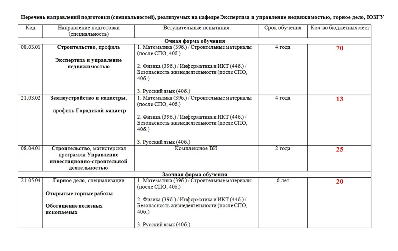 Списки поступающих (рейтинг)